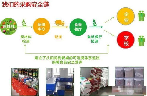 利潤倍增 餐飲企業精益管理會議暨長春利遠餐飲公司中央廚房參觀紀實