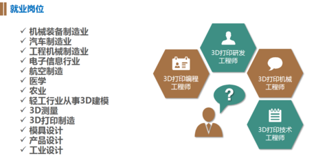 湖南初中畢業(yè)女生學習3D打印專業(yè)的可行性分析與建議