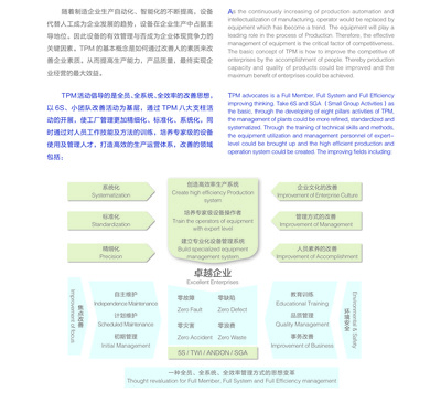 TPM咨詢 賦能制造業(yè)卓越運營的全方位管理之道