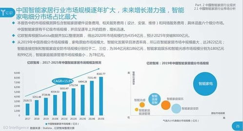 315智能家居品牌電話售后調(diào)查 小品牌服務(wù)難言滿意