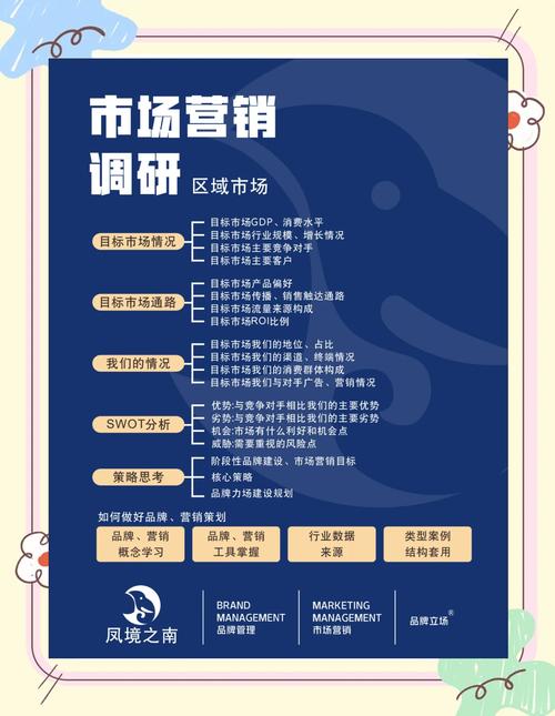 市場調(diào)研的五大步驟和實(shí)用方法
